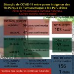 Boletins Informativos COVID19 - Tumucumaque